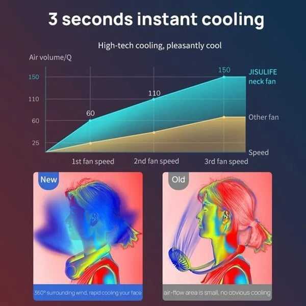 Neck Fan مروحة الرقبة